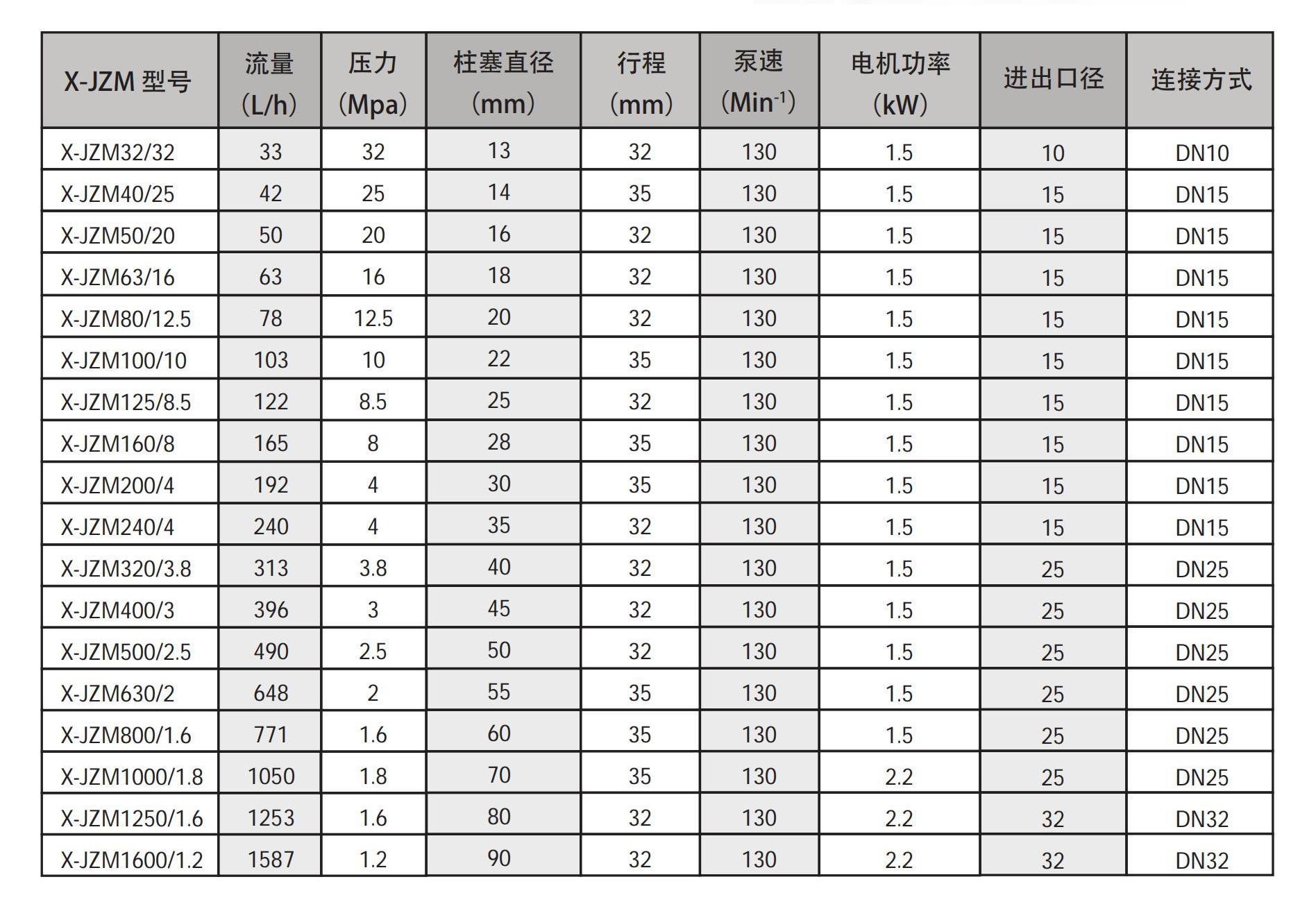 X-JZM 系列尺寸图