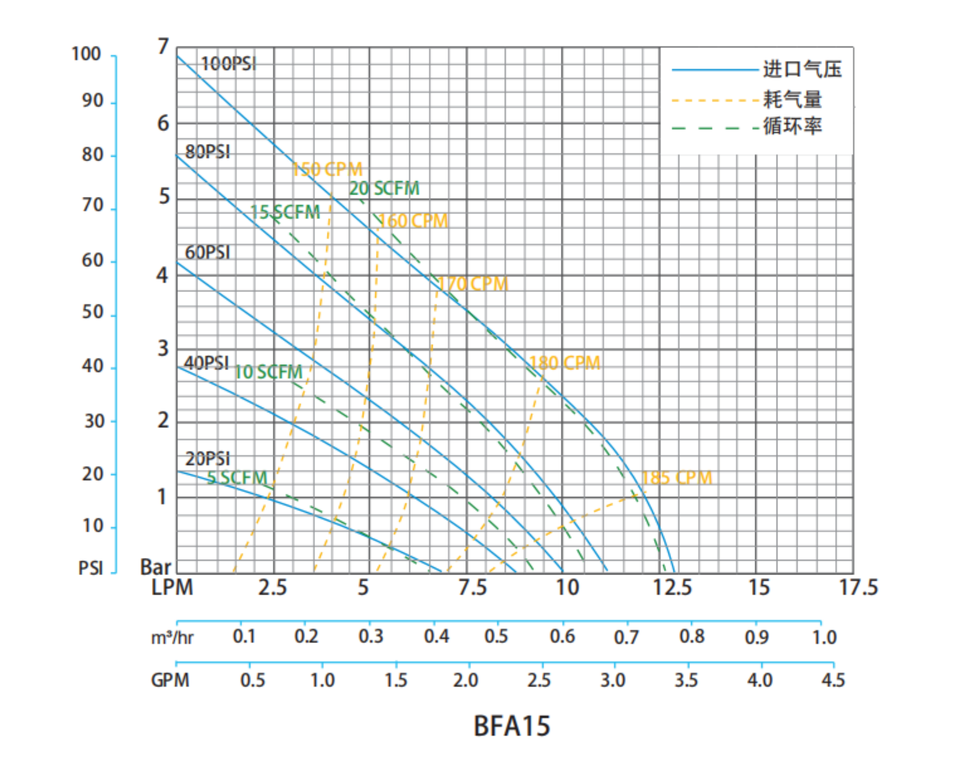 BFA15尺寸图