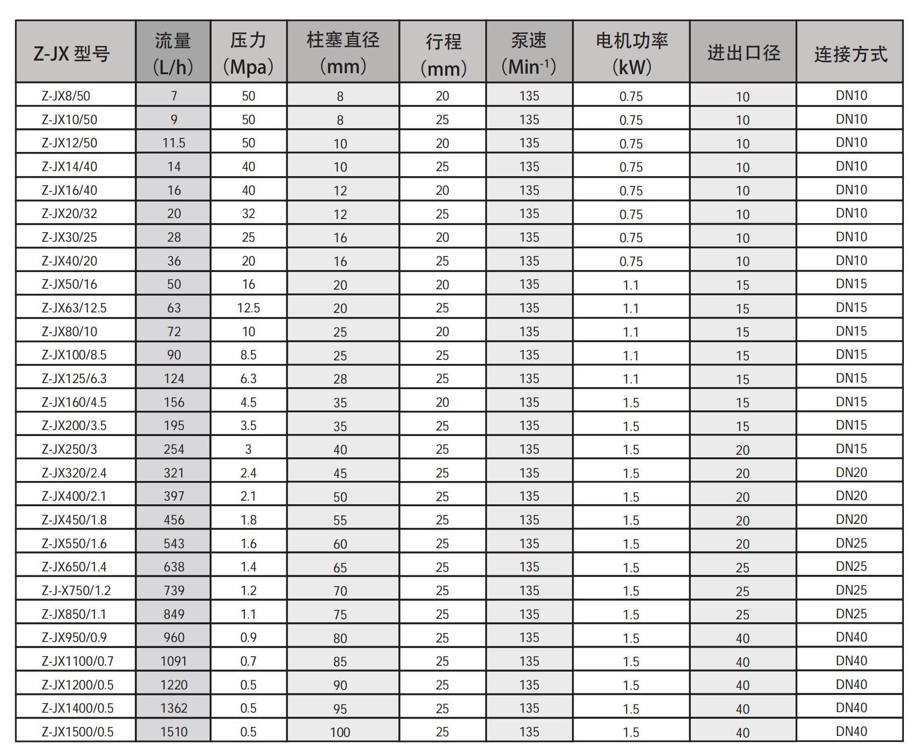 Z-JX 系列尺寸图