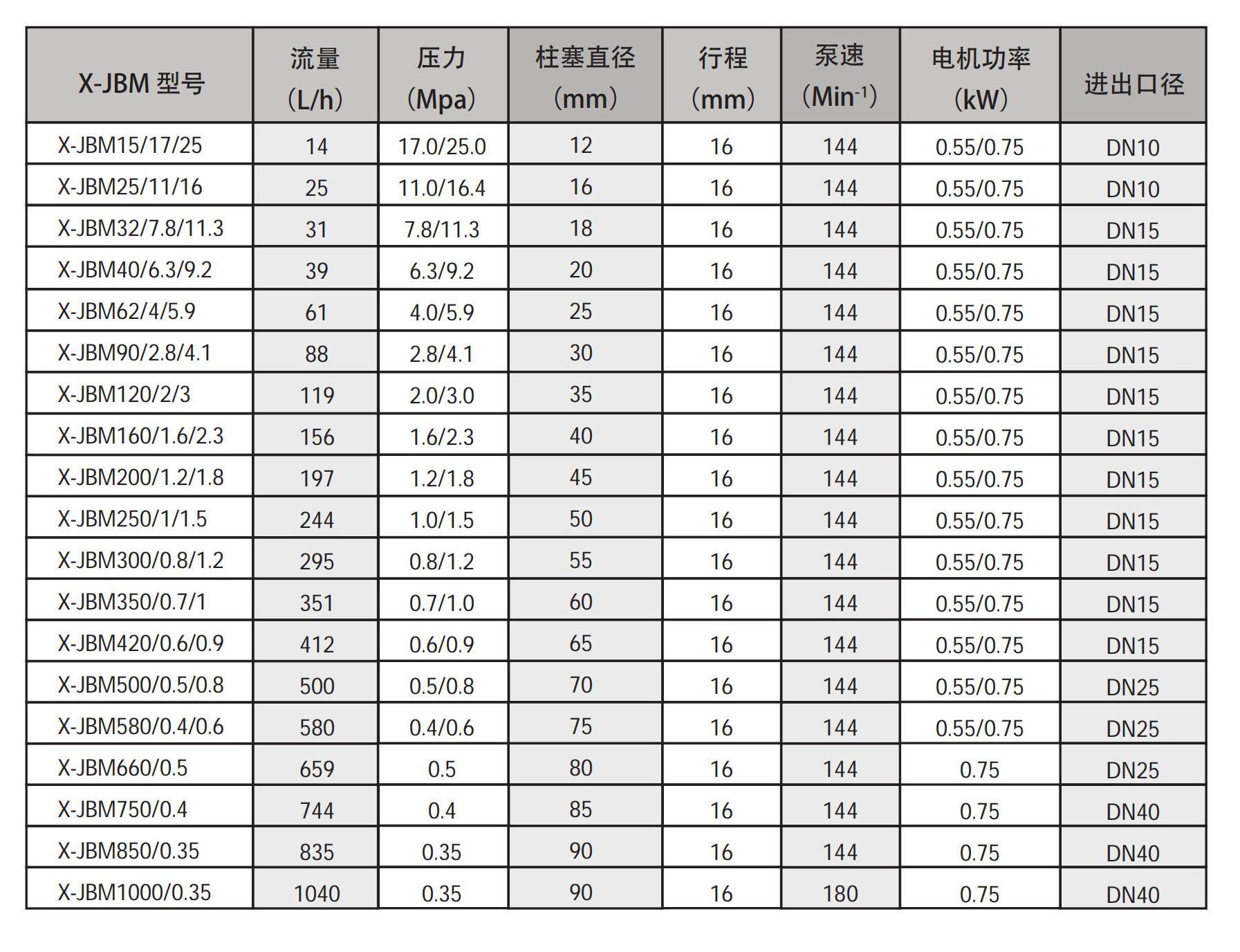 X-JBM 系列尺寸图