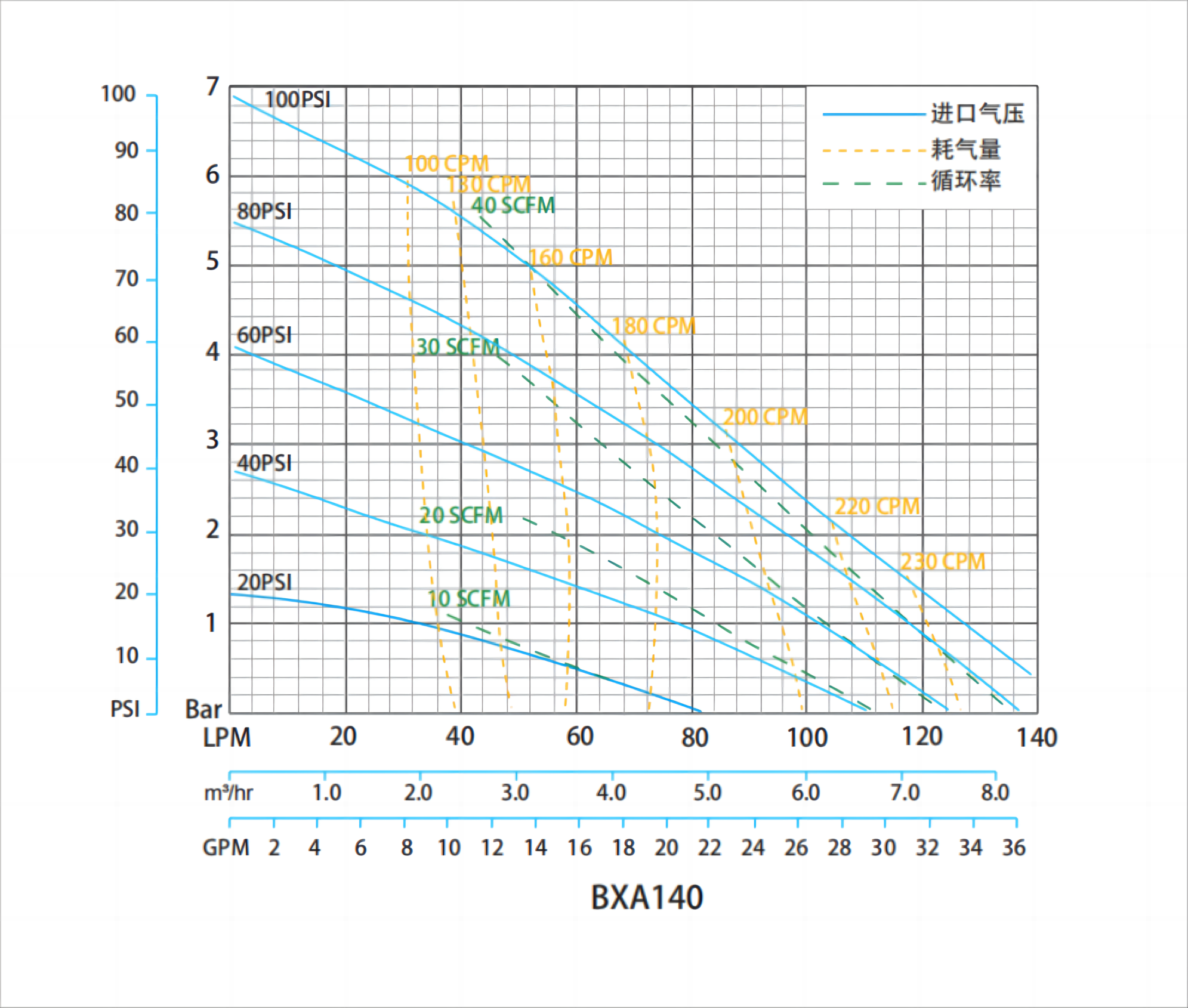 BXA100尺寸图