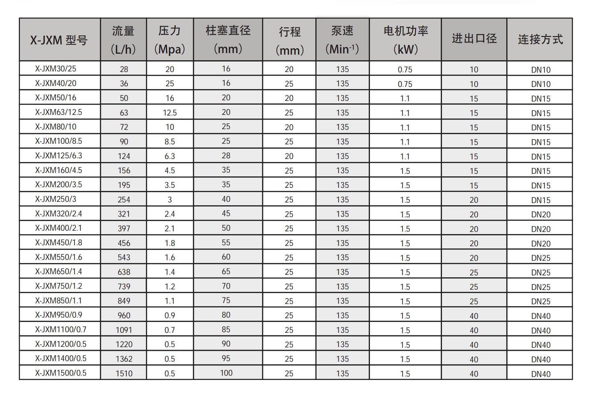 X-JXM 系列尺寸图