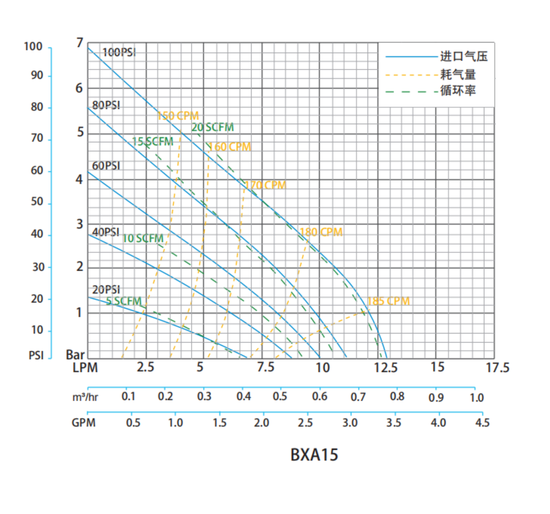 BXA15尺寸图