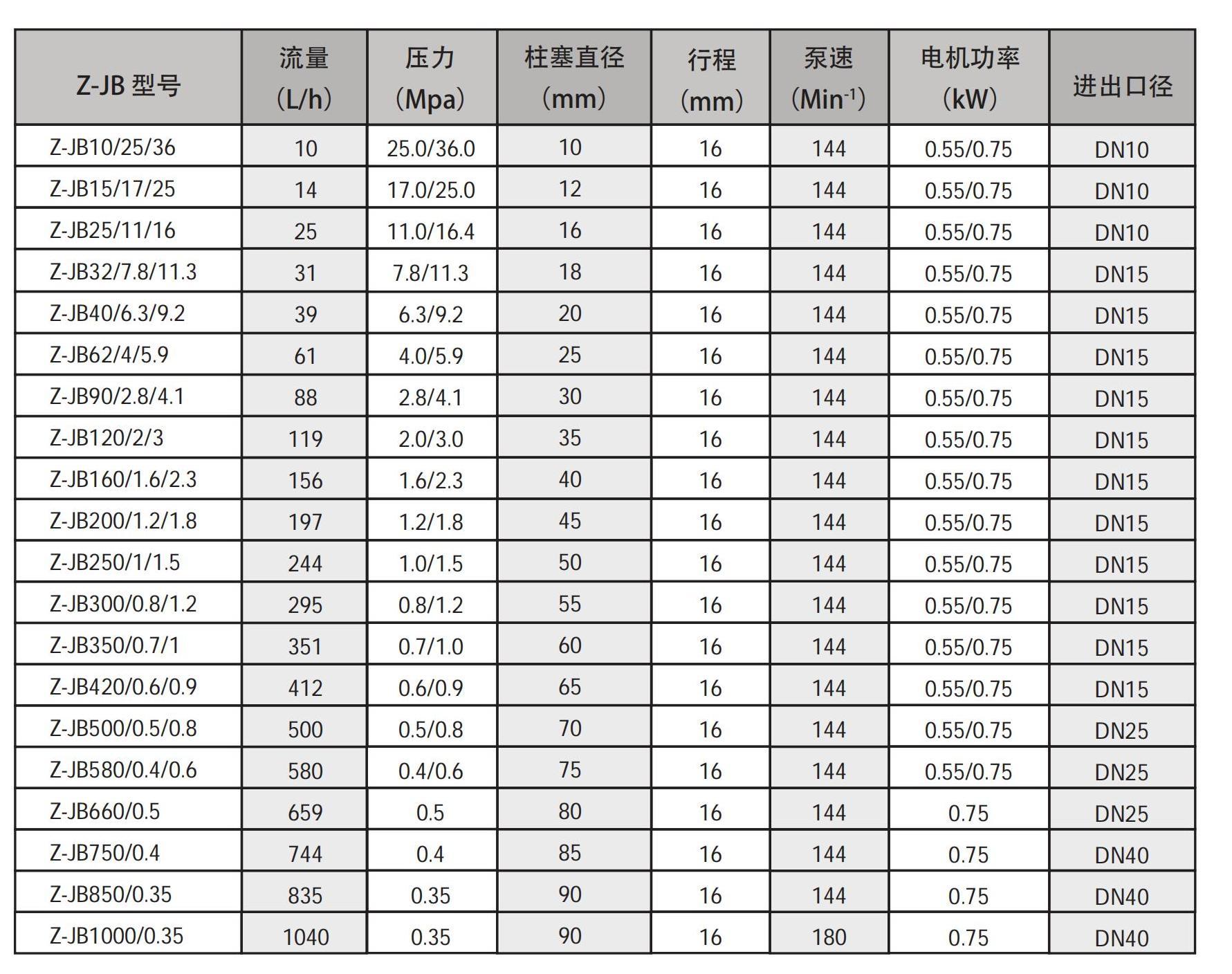 Z-JB 系列尺寸图