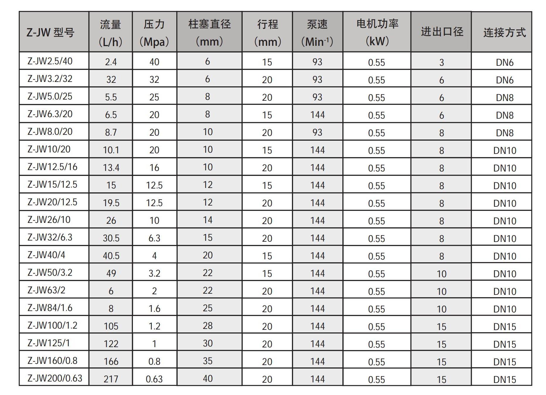 Z-JW 系列尺寸图