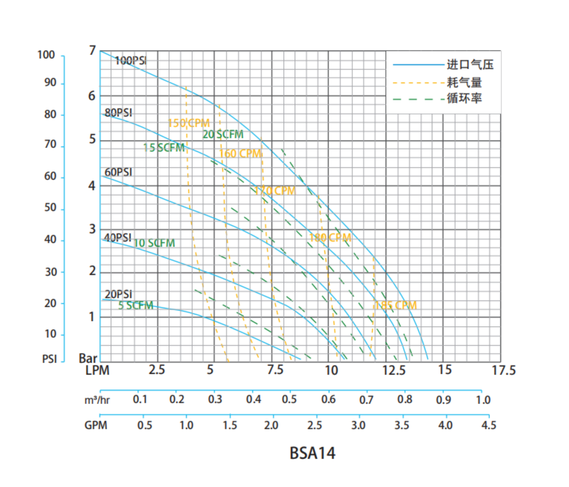 BSA15尺寸图