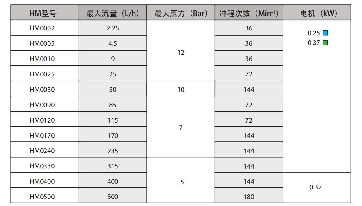HM系列尺寸图