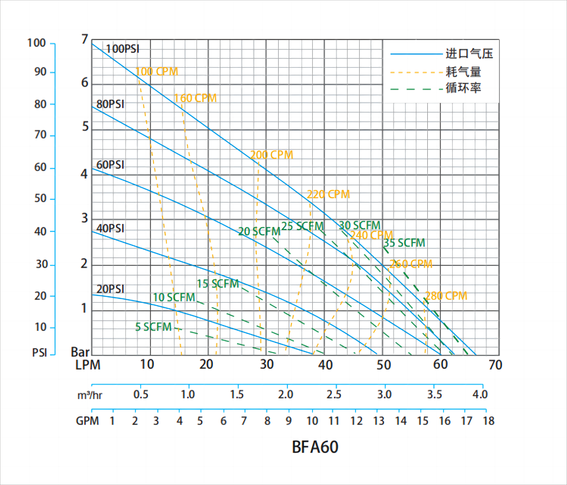BFA30尺寸图