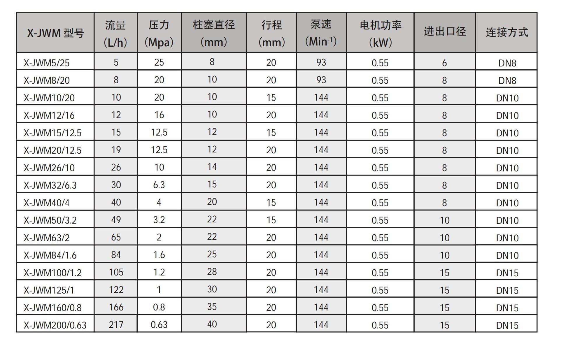 X-JWM 系列尺寸图