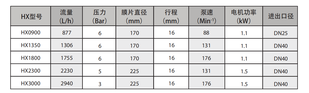 HX系列尺寸图