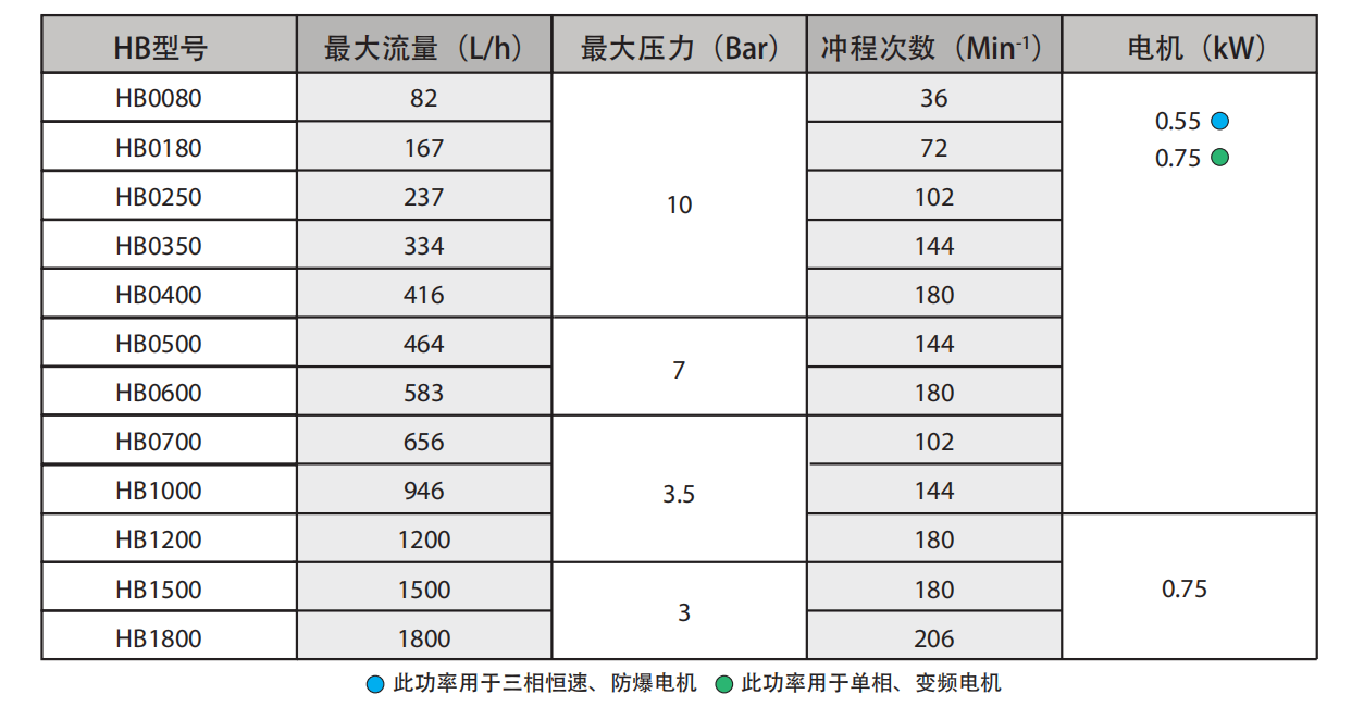 HB系列尺寸图