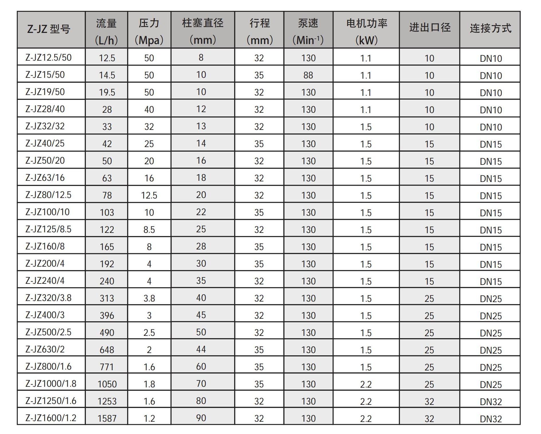 Z-JZ 系列尺寸图