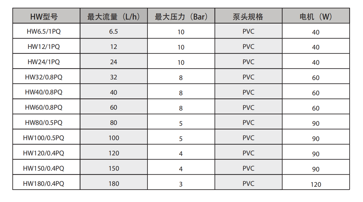 HW系列尺寸图